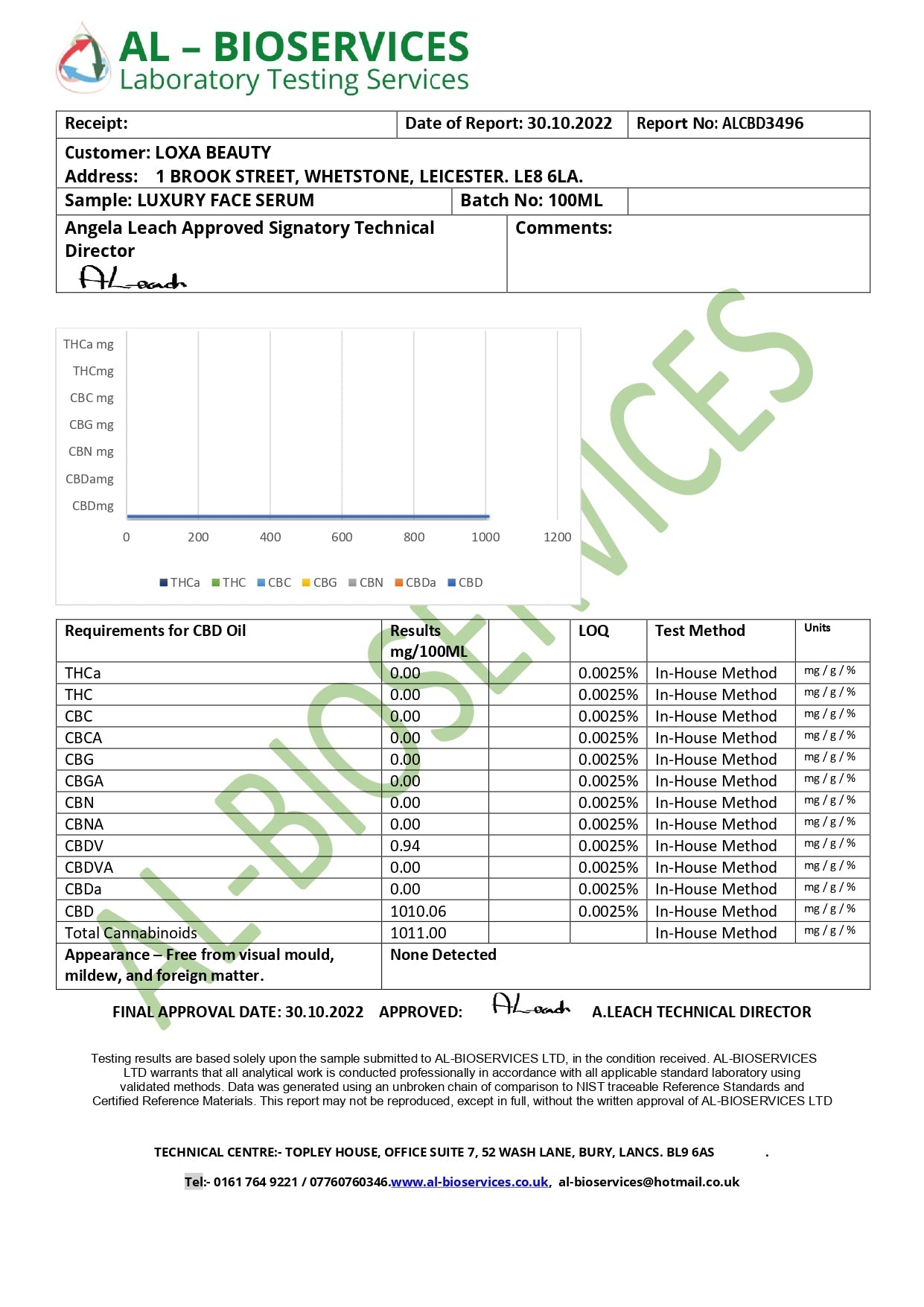 Loxa Beauty 1000mg CBD Face Serum - 100ml | Loxa Beauty | Hall of Vape |  | CBD Products