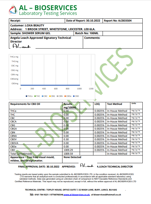 Loxa Beauty 1000mg CBD Shower Serum - 100ml | Luxa Beauty | Hall of Vape |  | CBD Products