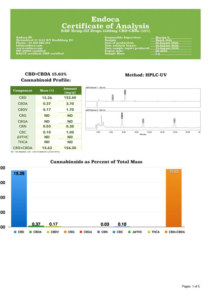 Endoca 1500mg CBD+CBDa RAW Hemp Oil Drops 10ml