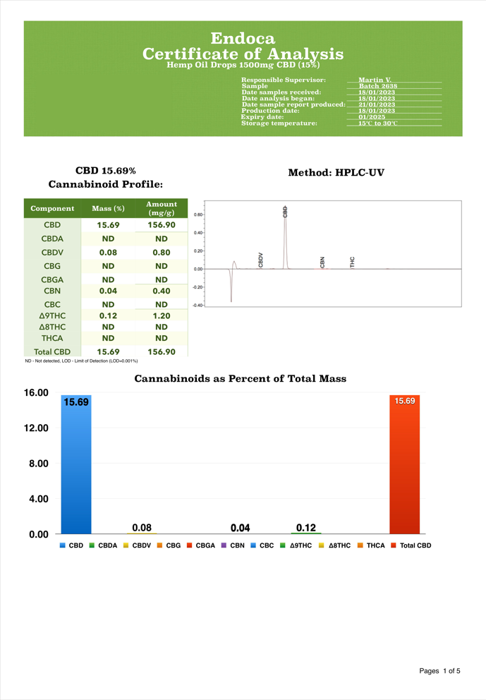 Endoca 1500mg Hemp Oil Drops 10ml | Endoca | Hall of Vape |  | CBD Products