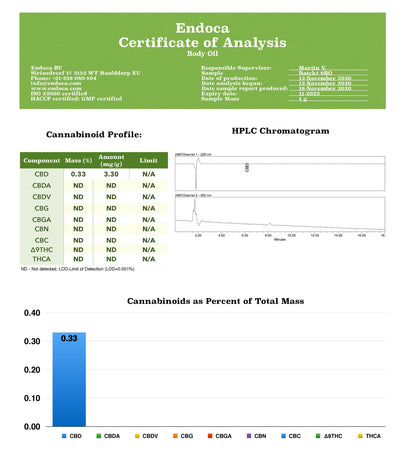 Endoca 300mg CBD Face & Body Oil - 200ml | Endoca | Hall of Vape |  | CBD Products