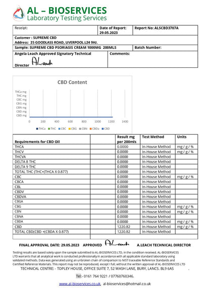 Supreme CBD 1000mg CBD Psoroskin Cream - 200ml | Supreme CBD | Hall of Vape |  | CBD Products