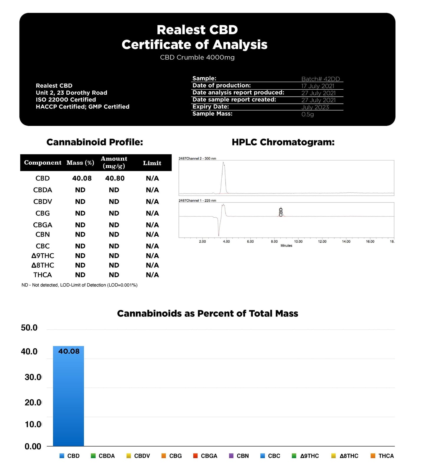 Realest CBD 4000mg 80% Broad Spectrum CBD Crumble (BUY 1 GET 1 FREE) | Realest CBD | Hall of Vape |  | CBD Products